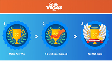 Earn More on Slots at Slotty Vegas Casino with Supercharged Wins